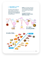 eBook Quand bien manger prend tout son sens